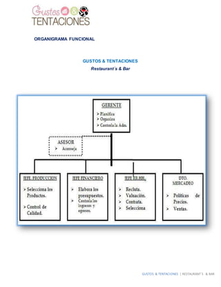 GUSTOS & TENTACIONES | RESTAURANT´S & BAR
ORGANIGRAMA FUNCIONAL
GUSTOS & TENTACIONES
Restaurant´s & Bar
 