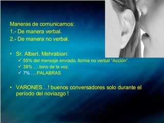 Maneras de comunicarnos: 1.- De manera verbal. 2.- De manera no verbal. Sr. Albert. Mehrabian:  55% del mensaje enviado..forma no verbal “Acción”. 38% ….tono de la voz.  7%  ….PALABRAS VARONES…! buenos conversadores solo durante el período del noviazgo !  