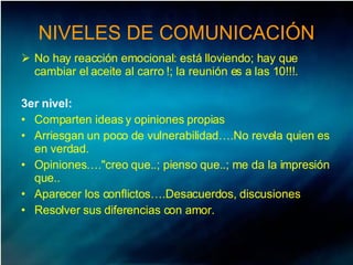 NIVELES DE COMUNICACIÓN No hay reacción emocional: está lloviendo; hay que cambiar el aceite al carro !; la reunión es a las 10!!!.  3er nivel:  Comparten ideas y opiniones propias Arriesgan un poco de vulnerabilidad….No revela quien es en verdad.  Opiniones…."creo que..; pienso que..; me da la impresión que..  Aparecer los conflictos….Desacuerdos, discusiones Resolver sus diferencias con amor. 