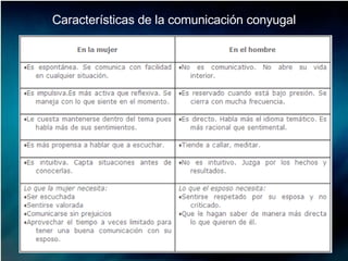 Características de la comunicación conyugal 