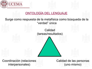 ONTOLOGÍA DEL LENGUAJE
Surge como respuesta de la metafísica como búsqueda de la
“verdad” única
Calidad
(tareas/resultados)
Coordinación (relaciones
interpersonales)
Calidad de las personas
(uno mismo)
 