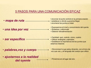 5 PASOS PARA UNA COMUNICACIÓN EFICAZ

                             • enunciar el punto central en la primera oración
• mapa de ruta               • establecer a dónde queremos llegar
                             • enumerar los puntos a tratar

                             • Expresarnos al nivel y conocimiento del oyente
• una idea por vez           • Sintetizar y reformular
                             • Obtener retroalimentación


                             • Cantidad: qué, cuándo, cómo, cuánto
• ser específico             • Utilizar analogías y ejemplos
                             • Establecer la importancia de los puntos que
                             estamos tratando


• palabras,voz y cuerpo      • Sincronizar lo que estoy diciendo, con el tono de
                             voz que uso, y el lenguaje del cuerpo que utilizo


• ajustarnos a la realidad
                             • Ponernos en el lugar del otro
         del oyente
 