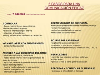 5 PASOS PARA UNA
                                                COMUNICACIÓN EFICAZ
    ...... Y además .........................


CONTROLAR                                            CREAR UN CLIMA DE CONFIANZA
• lo que realmente nos están diciendo                • demostrar que tenemos interés en la comunicación
• lo que expresan los gestos                         • evitar interrupciones
• si existe información por otra vía                 • evitar brusquedades innecesarias
• si existen antecedentes                            • esforzarse por comprender
• si hay señales emocionales o de cansancio

                                                     NO IRSE POR LAS RAMAS
NO MANEJARSE CON SUPOSICIONES                        • explicar lo que queremos decir
• simplemente preguntar                              • contestar lo que se nos pregunta
                                                     • aceptar las expresiones (no comenzar con .. “ no..”)

ATENDER A LAS EMOCIONES DEL OTRO
• evitar los calificativos y las ironías             SER FLEXIBLE
• hablar de los errores, no de la personalidad de    • recordar que nosotros también podemos
quien los comete                                     equivocarnos
• escuchar , serenar al que está alterado antes de   • pensar si vale la pena ganar la discusión
hablar de lo importante
• mostrar moderadamente lo que sentimos
• saludar y despedir a los demás                     REFORZAR Y CONTROLAR EL MENSAJE
• interesarnos por el otro                           • averiguar si entendieron el mensaje
 