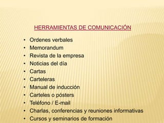 HERRAMIENTAS DE COMUNICACIÓN

•   Ordenes verbales
•   Memorandum
•   Revista de la empresa
•   Noticias del día
•   Cartas
•   Carteleras
•   Manual de inducción
•   Carteles o pósters
•   Teléfono / E-mail
•   Charlas, conferencias y reuniones informativas
•   Cursos y seminarios de formación
 