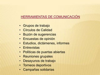 HERRAMIENTAS DE COMUNICACIÓN

•    Grupos de trabajo
•    Círculos de Calidad
•    Buzón de sugerencias
•    Encuestas de opinión
•    Estudios, dictámenes, informes
•    Entrevistas
•    Políticas de puertas abiertas
•    Reuniones grupales
•    Desayunos de trabajo
•    Torneos deportivos
•    Campañas solidarias
 
