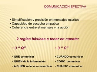 COMUNICACIÓN EFECTIVA



• Simplificación y precisión en mensajes escritos
• Capacidad de escucha empática
• Coherencia entre el mensaje y la acción


    2 reglas básicas a tener en cuenta:

 • 3 “ Q”                         • 3 “ C”

 • QUÉ comunicar                  • CUÁNDO comunicar
 • QUIÉN da la información        • CÓMO comunicar
 • A QUIÉN se le va a comunicar   • CUÁNTO comunicar
 