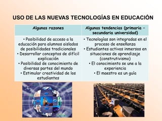 PROBLEMAS DE LA COMUNICACIÓN EN LA ENSEÑANZAFiltros1) En el caso de los medios: Profesor y estudiante deben conocer sus elementos expresivos y comunicativos