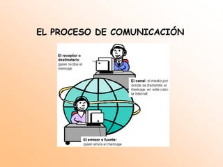 EL PROCESO DE COMUNICACIÓN
