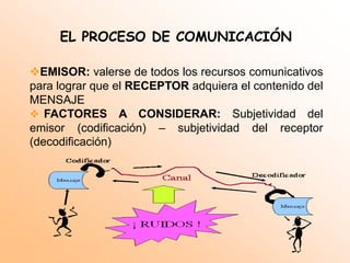 OBJETIVO DE LA COMUNICACIÓN: la persuasión (Aristóteles) o la modificación de la conducta (Berlo, 1960)