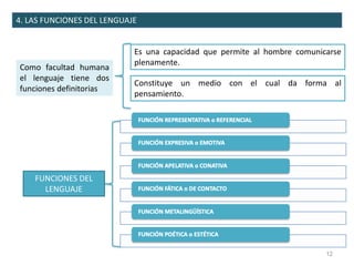 4. LAS FUNCIONES DEL LENGUAJE
Es una capacidad que permite al hombre comunicarse
plenamente.
Constituye un medio con el cual da forma al
pensamiento.
12
Como facultad humana
el lenguaje tiene dos
funciones definitorias
FUNCIONES DEL
LENGUAJE
 