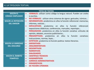 4. LA TIPOLOGÍA TEXTUAL
TIPOS DE TEXTOS
SEGÚN EL
CÓDIGO EMPLEADO
 VERBALES: utilizan como código la lengua natural. Pueden ser orales
o escritos.
 NO VERBALES: utilizan otros sistemas de signos: gestuales, icónicos…
SEGÚN LA INTENCIÓN
DEL EMISOR
 INFORMATIVOS: predomina en ellos la función referencial: memorias,
informes, noticias…
 EXPLICATIVOS: predomina en ellos la función referencial:
exposiciones didácticas, conferencias, manuales, reportajes…
 PERSUASIVOS: predomina en ellos la función conativa: artículos de
opinión, debates, anuncios publicitarios…
 PRESCRIPTIVOS: predomina en ellos la función conativos:
instrucciones, normas, leyes…
 ESTÉTICOS: predomina la función poética: textos literarios.
SEGÚN LA VARIEDAD
DEL DISCURSO
 EXPOSITIVOS
 ARGUMENTATIVOS
 DESCRIPTIVOS
 NARRATIVOS
 DIALOGADOS
SEGÚN EL ÁMBITO
TEMÁTICO
 CIENTÍFICO-TÉCNICOS
 HUMANÍSTICOS
 JURÍDICO-ADMINISTRATIVOS
 PERIODÍSTICOS
 DE FICCIÓN LITERARIA
 