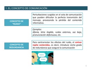 1. EL CONCEPTO DE COMUNICACIÓN
3
CONCEPTO DE
“RUIDO”
Perturbaciones surgidas en el acto de comunicación
que pueden dificultar la perfecta transmisión del
mensaje, provocando la pérdida del contenido
informativo.
Ejemplos:
Afonía, letra ilegible, ruidos externos, voz baja,
pronunciación defectuosa, etc.
Para contrarrestar los efectos del ruido, el emisor
repite contenidos, es decir, introduce cierto grado
de redundancia que asegure la comunicación
CONCEPTO DE
REDUNDANCIA
 