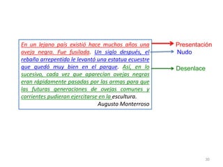 30
En un lejano país existió hace muchos años una
oveja negra. Fue fusilada. Un siglo después, el
rebaño arrepentido le levantó una estatua ecuestre
que quedó muy bien en el parque. Así, en lo
sucesivo, cada vez que aparecían ovejas negras
eran rápidamente pasadas por las armas para que
las futuras generaciones de ovejas comunes y
corrientes pudieran ejercitarse en la escultura.
Augusto Monterroso
Presentación
Nudo
Desenlace
 