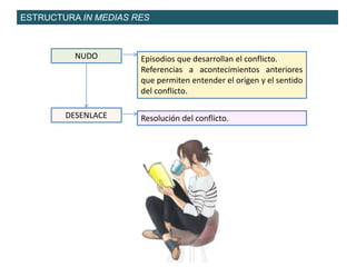 ESTRUCTURA IN MEDIAS RES
NUDO
DESENLACE
Episodios que desarrollan el conflicto.
Referencias a acontecimientos anteriores
que permiten entender el origen y el sentido
del conflicto.
Resolución del conflicto.
 
