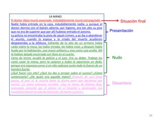 36
LA MANO
El doctor Alejo murió asesinado. Indudablemente murió estrangulado.
Nadie había entrado en la casa, indudablemente nadie, y aunque el
doctor dormía con el balcón abierto, por higiene, era tan alto su piso
que no era de suponer que por allí hubiese entrado el asesino.
La policía no encontraba la pista de aquel crimen, y ya iba a abandonar
el asunto, cuando la esposa y la criada del muerto acudieron
despavoridas a la Jefatura. Saltando de lo alto de un armario había
caído sobre la mesa, las había mirado, las había visto, y después había
huido por la habitación, una mano solitaria y viva como una araña. Allí
la habían dejado encerrada con llave en el cuarto.
Llena de terror, acudió la policía y el juez. Era su deber. Trabajo les
costó cazar la mano, pero la cazaron y todos le agarraron un dedo,
porque era vigorosa corno si en ella radicase junta toda la fuerza de un
hombre fuerte.
¿Qué hacer con ella? ¿Qué luz iba a arrojar sobre el suceso? ¿Cómo
sentenciarla? ¿De quién era aquella mano? Después de una larga
pausa, al juez se le ocurrió darle la pluma para que declarase por
escrito. La mano entonces escribió: «Soy la mano de Ramiro Ruiz,
asesinado vilmente por el doctor en el hospital y destrozado con
ensañamiento en la sala de disección. He hecho justicia».
Situación final
Presentación
Nudo
Desenlace
 