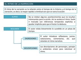EL RITMO DE LA NARRACIÓN
El ritmo de la narración es la relación entre el tiempo de la historia y el tiempo de la
narración, es decir, la mayor rapidez o lentitud con que se narra la acción:
ELIPSIS No se relatan algunos acontecimientos que no resultan
interesantes para la acción. Así se acelera el ritmo. Suele
ir marcada con referencias temporales explícitas o
quedar implícita para que el lector lo deduzca.
RESUMEN El autor relata brevemente lo sucedido en un plazo de
tiempo.
DIGRESIONES
DESCRIPCIONES
El autor introduce reflexiones, juicios,
valoraciones, comentarios, etc. que
retardan el ritmo narrativo.
Las descripciones de personajes, paisajes
o ambientes sirven para ralentizar el
ritmo.
 