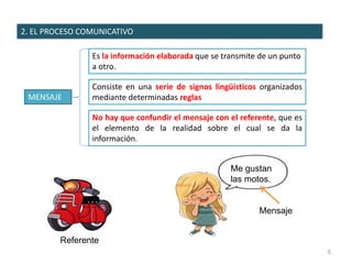 2. EL PROCESO COMUNICATIVO
MENSAJE
5
Es la información elaborada que se transmite de un punto
a otro.
Consiste en una serie de signos lingüísticos organizados
mediante determinadas reglas
No hay que confundir el mensaje con el referente, que es
el elemento de la realidad sobre el cual se da la
información.
Me gustan
las motos.
Referente
Mensaje
 