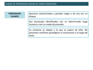 CLASES DE PERSONAJES SEGÚN SU CARACTERIZACIÓN
PERSONAJES
PLANOS
Aparecen caracterizados a grandes rasgos y de una vez, en
bloque.
Su conducta se adapta a lo que se espera de ellos. No
presentan conflictos psicológicos ni evolucionan a lo largo del
texto.
Son personajes identificados con un determinado rasgo
humano o con un modo de proceder.
 
