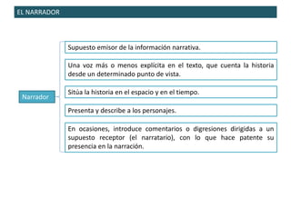 EL NARRADOR
Narrador
Supuesto emisor de la información narrativa.
Una voz más o menos explícita en el texto, que cuenta la historia
desde un determinado punto de vista.
Sitúa la historia en el espacio y en el tiempo.
Presenta y describe a los personajes.
En ocasiones, introduce comentarios o digresiones dirigidas a un
supuesto receptor (el narratario), con lo que hace patente su
presencia en la narración.
 