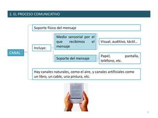2. EL PROCESO COMUNICATIVO
CANAL
7
Soporte físico del mensaje
Incluye:
Medio sensorial por el
que recibimos el
mensaje
Visual, auditivo, táctil…
Soporte del mensaje
Papel, pantalla,
teléfono, etc.
Hay canales naturales, como el aire, y canales artificiales como
un libro, un cable, una pintura, etc.
 