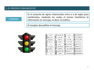 2. EL PROCESO COMUNICATIVO
CÓDIGO
8
Es el conjunto de signos relacionados entre sí y de reglas para
combinarlos, mediante los cuales el emisor transforma la
información en mensaje, es decir, la codifica.
El receptor descodifica el mensaje.
 