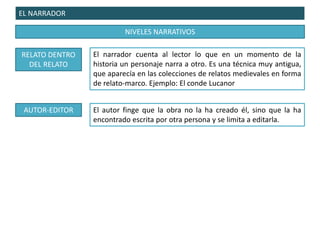 EL NARRADOR
NIVELES NARRATIVOS
RELATO DENTRO
DEL RELATO
El narrador cuenta al lector lo que en un momento de la
historia un personaje narra a otro. Es una técnica muy antigua,
que aparecía en las colecciones de relatos medievales en forma
de relato-marco. Ejemplo: El conde Lucanor
AUTOR-EDITOR El autor finge que la obra no la ha creado él, sino que la ha
encontrado escrita por otra persona y se limita a editarla.
 