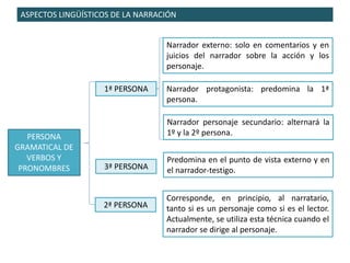 ASPECTOS LINGÜÍSTICOS DE LA NARRACIÓN
PERSONA
GRAMATICAL DE
VERBOS Y
PRONOMBRES
1ª PERSONA
Narrador externo: solo en comentarios y en
juicios del narrador sobre la acción y los
personaje.
Narrador protagonista: predomina la 1ª
persona.
Narrador personaje secundario: alternará la
1º y la 2º persona.
3ª PERSONA
Predomina en el punto de vista externo y en
el narrador-testigo.
2ª PERSONA
Corresponde, en principio, al narratario,
tanto si es un personaje como si es el lector.
Actualmente, se utiliza esta técnica cuando el
narrador se dirige al personaje.
 