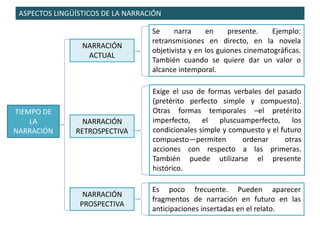 ASPECTOS LINGÜÍSTICOS DE LA NARRACIÓN
TIEMPO DE
LA
NARRACIÓN
NARRACIÓN
ACTUAL
Se narra en presente. Ejemplo:
retransmisiones en directo, en la novela
objetivista y en los guiones cinematográficas.
También cuando se quiere dar un valor o
alcance intemporal.
NARRACIÓN
RETROSPECTIVA
Exige el uso de formas verbales del pasado
(pretérito perfecto simple y compuesto).
Otras formas temporales –el pretérito
imperfecto, el pluscuamperfecto, los
condicionales simple y compuesto y el futuro
compuesto—permiten ordenar otras
acciones con respecto a las primeras.
También puede utilizarse el presente
histórico.
NARRACIÓN
PROSPECTIVA
Es poco frecuente. Pueden aparecer
fragmentos de narración en futuro en las
anticipaciones insertadas en el relato.
 