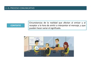 2. EL PROCESO COMUNICATIVO
CONTEXTO
Circunstancias de la realidad que afectan al emisor y al
receptor a la hora de emitir o interpretar el mensaje, y que
pueden hacer variar el significado.
 