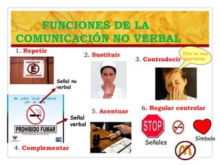 FUNCIONES DE LA
COMUNICACIÓN NO VERBAL
1. Repetir
2. Sustituir
6. Regular controlar
3. Contradecir
4. Complementar
5. Acentuar
Esto es muy
importante
Señales
Símbolo
Señal no
verbal
Señal
verbal
 