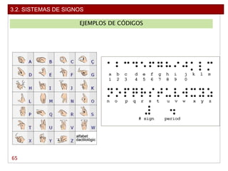 65
3.2. SISTEMAS DE SIGNOS
EJEMPLOS DE CÓDIGOS
 