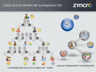 13
¿Qué ocurre dentro de la empresa? (II)
LA INFORMACIÓN NO FLUYE DE MODO TOP - DOWN
SILOS DE INFORMACIÓN Y COLABORACIÓN
 