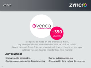 32
Venca
• Comunicación corporativa
• Mejor comprensión entre departamentos
Compañía de moda on-line orientada a mujer,
segundo operador del mercado online retail de textil en España.
Forma parte del Grupo 3 Suisses Internacional, líder en Francia en venta por
catálogo y uno de los más importantes a nivel mundial
• Mayor autoconocimiento
• Potenciación de la cultura de empresa
USO Y BENEFICIOS
+350
usuarios
 