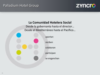 34
Palladium Hotel Group
aportan
reciben
colaboran
participan
se enganchan
La Comunidad Hotelera Social
Desde la gobernanta hasta el director…
Desde el Mediterráneo hasta el Pacífico…
 