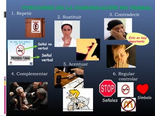 FUNCIONES DE LA COMUNICACIÓN NO VERBAL 
1. Repetir 
2. Sustituir 
3. Contradecir 
6. Regular 
controlar 
4. Complementar 
5. Acentuar 
Esto es muy 
importante 
Señales Símbolo 
Señal no 
verbal 
Señal 
verbal 
 