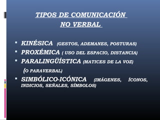 TIPOS DE COMUNICACIÓN 
NO VERBAL 
 KINÉSICA (GESTOS, ADEMANES, POSTURAS) 
 PROXÉMICA ( USO DEL ESPACIO, DISTANCIA) 
 PARALINGÜÍSTICA (MATICES DE LA VOZ) 
(O PARAVERBAL) 
 SIMBÓLICO-ICÓNICA (IMÁGENES, ÍCONOS, 
INDICIOS, SEÑALES, SÍMBOLOS) 
 