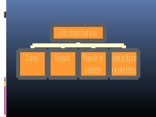 C o lo re s V e stu a rio P o se sió n d e 
a rte fa cto s 
S iste m a s ló g ico s 
y m a te m á tico s 
O tro s có d ig o s h u m a n o s 
 