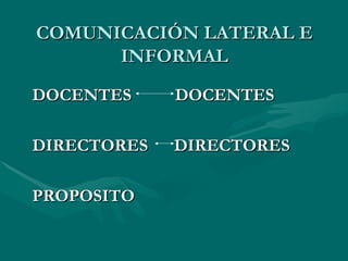 COMUNICACIÓN LATERAL E INFORMAL DOCENTES  DOCENTES DIRECTORES  DIRECTORES PROPOSITO 