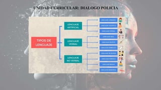 UNIDAD CURRICULAR: DIALOGO POLICIA
 