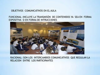 OBJETIVOS COMUNICATIVOS EN EL AULA

FUNCIONAL :INCLUYE LA TRANSMISÓN DE CONTENIDOS YA SEA EN FORMA
EXPOSITIVA O EN FORMA DE INTRUCCIONES




 RACIONAL: SON LOS INTERCAMBIOS COMUNICATIVOS QUE REGULAN LA
 RELACION ENTRE LOS PARTICIPANTES
 