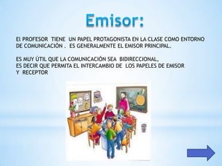 El PROFESOR TIENE UN PAPEL PROTAGONISTA EN LA CLASE COMO ENTORNO
DE COMUNICACIÓN . ES GENERALMENTE EL EMISOR PRINCIPAL.

ES MUY ÚTIL QUE LA COMUNICACIÓN SEA BIDIRECCIONAL,
ES DECIR QUE PERMITA EL INTERCAMBIO DE LOS PAPELES DE EMISOR
Y RECEPTOR
 