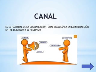 ES EL HABITUAL DE LA COMUNICACIÓN ORAL SIMULTÁNEA EN LA INTERACCIÓN
ENTRE EL EMISOR Y EL RECEPTOR
 