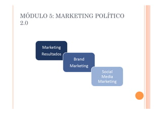 MÓDULO 5: MARKETING POLÍTICO
2.0
 