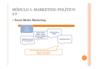MÓDULO 5: MARKETING POLÍTICO
2.0
  Social   Media Marketing:
 