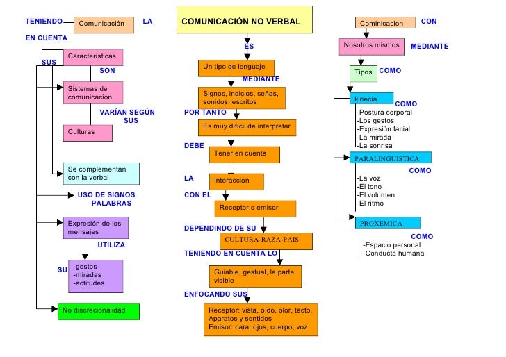 Comunicacion 2 cuadros jor