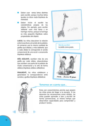 10 MOVILIZACIÓN NACIONAL POR LA MEJORA DE LOS APRENDIZAJES
Deben usar varias letras distintas
para escribir, porque muchas letras
iguales no dicen nada (hipótesis de
variedad).
Deben incluir al escribir las
características propias de los
objetos. Por ejemplo, para escribir
‘elefante’ usan más letras y en
hormiga menos, porque la hormiga
es más pequeña (hipótesis sobre
propiedades del objeto).
LUEGO, los niños descubren la relación
entre la escritura y el sonido de la palabra.
Al comienzo usa la misma cantidad de
grafías que sílabas, y más adelante, que
a cada sílaba le corresponde el sonido
convencional de una vocal o consonante
(hipótesis silábica).
MÁS ADELANTE, escriben más de una
grafía por cada sílaba, observándose
que escriben una parte de la palabra de
modo convencional y la otra de forma
silábica (hipótesis silábico alfabética).
FINALMENTE, los niños establecen y
generalizan la correspondencia entre
sonidos y grafías (hipótesis alfabética).
Tomemos en cuenta que…
Estos son conocimientos previos que poseen
los niños antes de llegar a la escuela. Si los
docentes los reconocemos como válidos, los
niños pueden aprender a leer y escribir de
forma convencional, al mismo tiempo que
desarrollan capacidades para comprender y
producir textos.
Wendy escribió:
La jirafa come pasto.
 