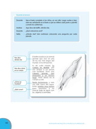 100 MOVILIZACIÓN NACIONAL POR LA MEJORA DE LOS APRENDIZAJES
El delfín rosado es un animal
grande que vive en uno
de los ríos más largos del
mundo: el río Amazonas.
Es de color rosado. Su
cuerpo es ﬂexible, por
eso atrapa a sus presas
con facilidad. Tiene una
cabeza grande, ojos
pequeños y un hocico
largo. Tiene aletas en el
cuerpo y cola.
Nada lentamente y rara
vez sale fuera del agua.
Emite sonidos muy fuertes
para orientarse y no
chocar bajo el agua con
los objetos o animales.
Durante la lectura
Docente : (Lee el texto completo a los niños, en voz alta. Luego vuelve a leer,
esta vez señalando en el texto a qué se refiere cada parte o párrafo
y anota los subtemas).
Andrea : Aquí dice del delfín, dónde vive.
Docente : ¿Qué colocamos acá?
Nella : ¿Dónde vive? (Así continúan colocando una pregunta por cada
párrafo.
Nos dice
dónde vive.
Nos dice cómo
es su cuerpo.
¿Cómo se
moviliza?
¿Qué come?
cabeza grande, ojoscabeza grande, ojos
pequeños y un hocicopequeños y un hocico
. Tiene aletas en el
y rara
vez sale fuera del agua.
sonidos muy fuertessonidos muy fuertes
para orientarse y no
 