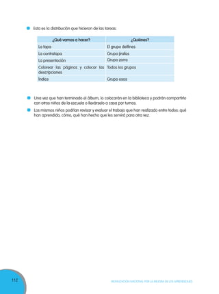 112 MOVILIZACIÓN NACIONAL POR LA MEJORA DE LOS APRENDIZAJES
¿Qué vamos a hacer? ¿Quiénes?
La tapa El grupo delfines
La contratapa Grupo jirafas
La presentación Grupo zorro
Colorear las páginas y colocar las
descripciones
Todos los grupos
Índice Grupo osos
Una vez que han terminado el álbum, lo colocarán en la biblioteca y podrán compartirlo
con otros niños de la escuela o llevárselo a casa por turnos.
Los mismos niños podrían revisar y evaluar el trabajo que han realizado entre todos: qué
han aprendido, cómo, qué han hecho que les servirá para otra vez.
Esta es la distribución que hicieron de las tareas:
 