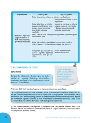 26 MOVILIZACIÓN NACIONAL POR LA MEJORA DE LOS APRENDIZAJES
Capacidades Primer grado Segundo grado
4. Reflexiona el proceso
de producción de su
texto para mejorar su
práctica como escritor.
Revisa el contenido del texto en relación a lo planificado.
Revisa la adecuación de su texto
al propósito.
Revisa si las ideas en el texto
guardan relación con el tema,
aunque pueden presentar
algunas digresiones y
repetición.
Revisa si se mantiene en el tema,
evitando vacíos de información
y digresiones, aunque puede
presentar repeticiones.
Revisa si se utiliza de forma pertinente palabras (conectores) para
relacionar las ideas.
Revisa si en su texto ha empleado los recursos ortográficos
básicos para dar claridad y sentido al texto que produce.
Menciona lo que ha escrito en
su texto y lo justifica a partir de
los grafismos o letras que ha
usado.
Explica el propósito y el
destinatario del texto.
2.2 COMPRENSIÓN DE TEXTOS
Competencia
Comprende críticamente diversos tipos de textos
escritos en variadas situaciones comunicativas
según su propósito de lectura, mediante procesos de
interpretación y reflexión.
La meta en el III ciclo
es que los niños exploren
y descubran cómo funciona
el sistema de escritura
y lean diversos textos,
comprendiéndolos y
decodificando los signos
escritos.
Al término del III ciclo, los niños lograrán el siguiente estándar de aprendizaje.
Lee comprensivamente textos de estructura simple que tratan temas reales o imaginarios en
los que predominan palabras conocidas e ilustraciones que apoyan las ideas centrales. Extrae
información poco evidente dintinguiéndola de otra semejante y realiza inferencias locales a partir
de información explícita. Interpreta el texto relacionando información recurrente. Opina sobre
sucesos e ideas importantes del texto a partir de su propia experiencia.
¿Cómo podemos evidenciar el logro de la competencia de comprensión de textos en III ciclo?
Veremos a través de un ejemplo, cómo los niños ponen en juego la competencia relacionada con
la comprensión de textos escritos.
 