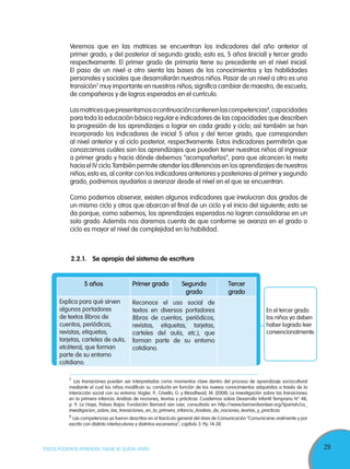 29TODOS PODEMOS APRENDER, NADIE SE QUEDA ATRÁS
Veremos que en las matrices se encuentran los indicadores del año anterior al
primer grado, y del posterior al segundo grado; esto es, 5 años (inicial) y tercer grado
respectivamente. El primer grado de primaria tiene su precedente en el nivel inicial.
El paso de un nivel a otro sienta las bases de los conocimientos y las habilidades
personales y sociales que desarrollarán nuestros niños. Pasar de un nivel a otro es una
transición7
muy importante en nuestros niños;significa cambiar de maestro, de escuela,
de compañeros y de logros esperados en el currículo.
Lasmatricesquepresentamosacontinuacióncontienenlascompetencias8
,capacidades
para toda la educación básica regular e indicadores de las capacidades que describen
la progresión de los aprendizajes a lograr en cada grado y ciclo; así también se han
incorporado los indicadores de inicial 5 años y del tercer grado, que corresponden
al nivel anterior y al ciclo posterior, respectivamente. Estos indicadores permitirán que
conozcamos cuáles son los aprendizajes que pueden tener nuestros niños al ingresar
a primer grado y hacia dónde debemos “acompañarlos”, para que alcancen la meta
hacia el IV ciclo.También permite atender las diferencias en los aprendizajes de nuestros
niños;esto es, al contar con los indicadores anteriores y posteriores al primer y segundo
grado, podremos ayudarlos a avanzar desde el nivel en el que se encuentran.
Como podemos observar, existen algunos indicadores que involucran dos grados de
un mismo ciclo y otros que abarcan el final de un ciclo y el inicio del siguiente; esto se
da porque, como sabemos, los aprendizajes esperados no logran consolidarse en un
solo grado. Además nos daremos cuenta de que conforme se avanza en el grado o
ciclo es mayor el nivel de complejidad en la habilidad.
7
Las transiciones pueden ser interpretadas como momentos clave dentro del proceso de aprendizaje sociocultural
mediante el cual los niños modifican su conducta en función de los nuevos conocimientos adquiridos a través de la
interacción social con su entorno. Vogler, P., Crivello, G. y Woodhead, M. (2008). La investigación sobre las transiciones
en la primera infancia: Análisis de nociones, teorías y prácticas. Cuadernos sobre Desarrollo Infantil Temprano N° 48,
p. 9. La Haya, Países Bajos: Fundación Bernard van Leer, consultado en http://www.bernardvanleer.org/Spanish/La_
investigacion_sobre_las_transiciones_en_la_primera_infancia_Analisis_de_nociones_teorias_y_practicas
8
Las competencias ya fueron descritas en el fascículo general del área de Comunicación “Comunicarse oralmente y por
escrito con distinto interlocutores y distintos escenarios”, capítulo 3. Pp. 14-30
2.2.1.	 Se apropia del sistema de escritura
5 años Primer grado Segundo
grado
Tercer
grado
Explica para qué sirven
algunos portadores
de textos (libros de
cuentos, periódicos,
revistas, etiquetas,
tarjetas, carteles de aula,
etcétera), que forman
parte de su entorno
cotidiano.
Reconoce el uso social de
textos en diversos portadores
(libros de cuentos, periódicos,
revistas, etiquetas, tarjetas,
carteles del aula, etc.), que
forman parte de su entorno
cotidiano.
En el tercer grado
los niños ya deben
haber logrado leer
convencionalmente.
 